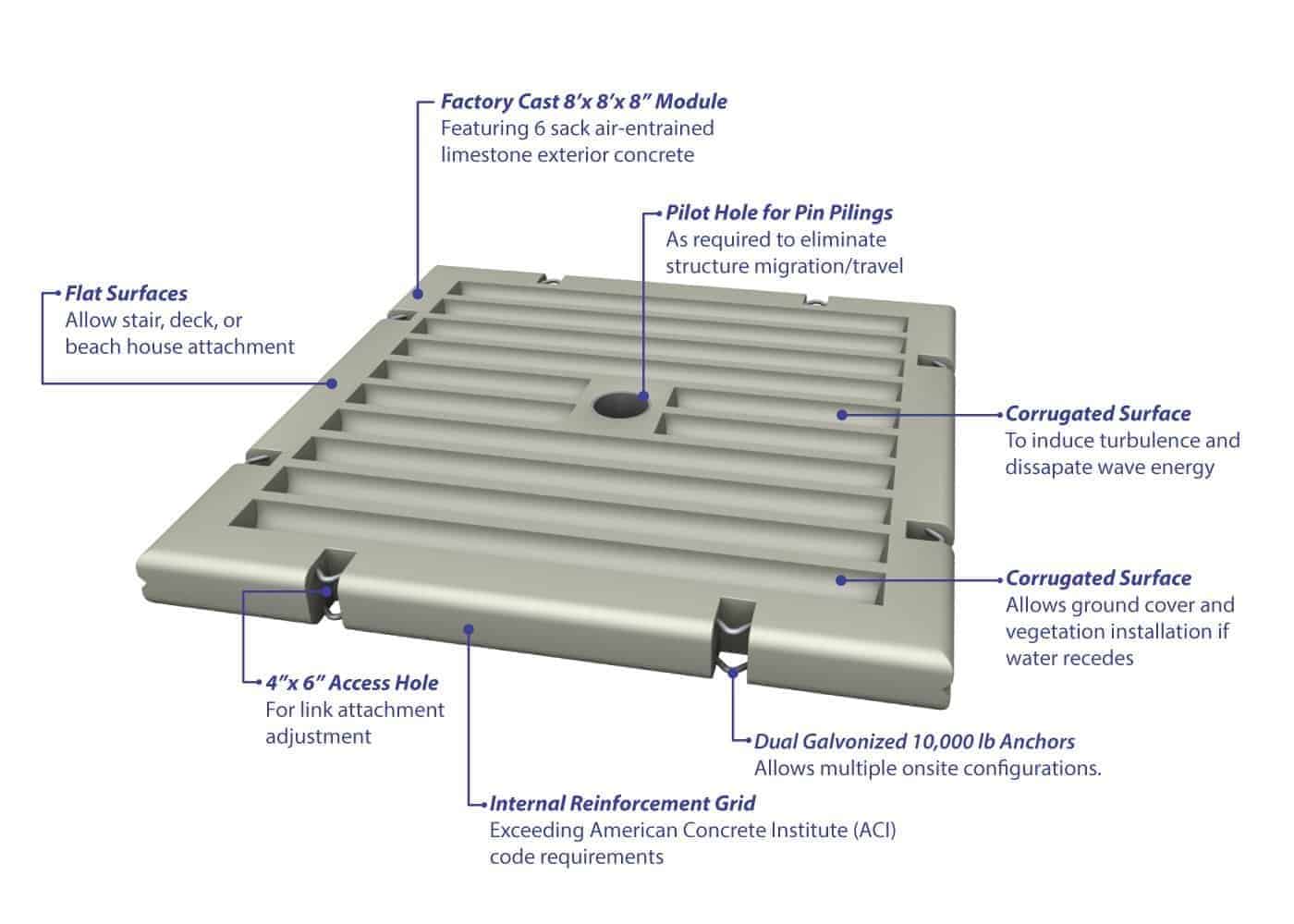 Shore Savers reinforced concrete erosion control module